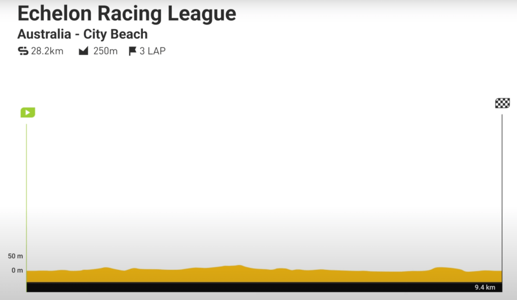 2024-25 Echelon Racing League Race 5 course Australia City Beach
