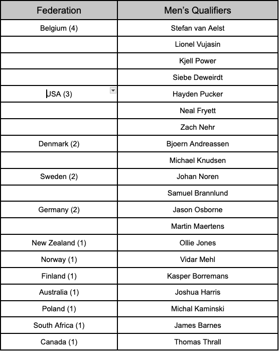 2024 Cycling Esports World Championship Men's Semi-finals riders by nation