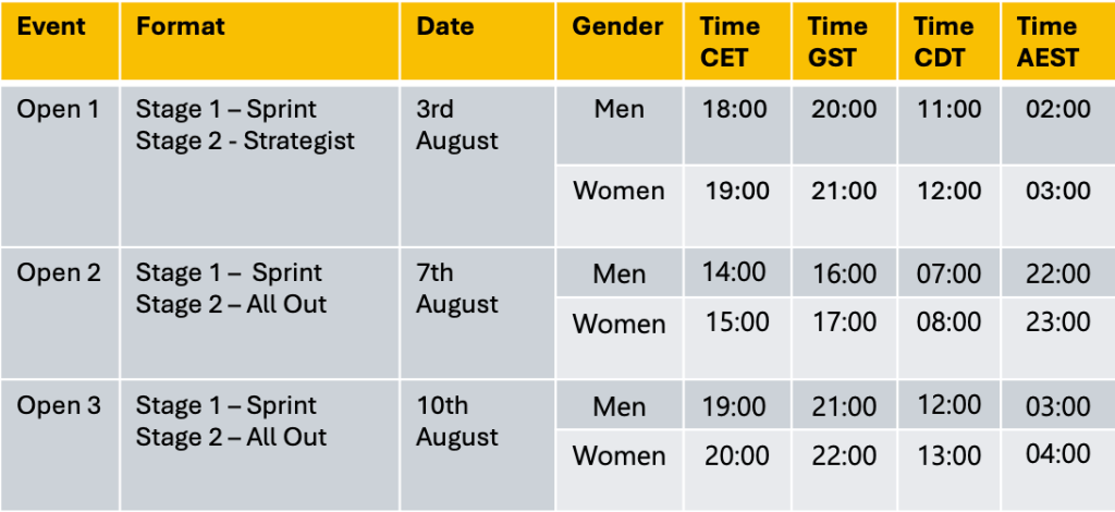 2024 UCI Cycling Esports World Championship Public Qualification Pathway race details
