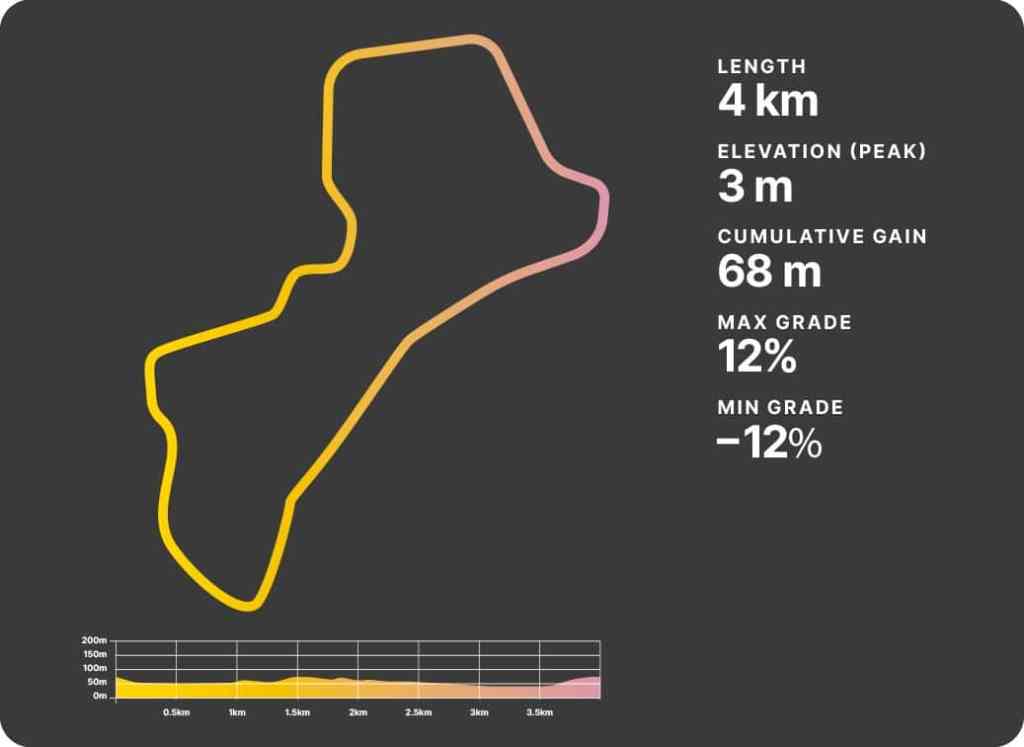 2024 UCI Cycling Esports World Championship Semi-final race report - All Out Circuit