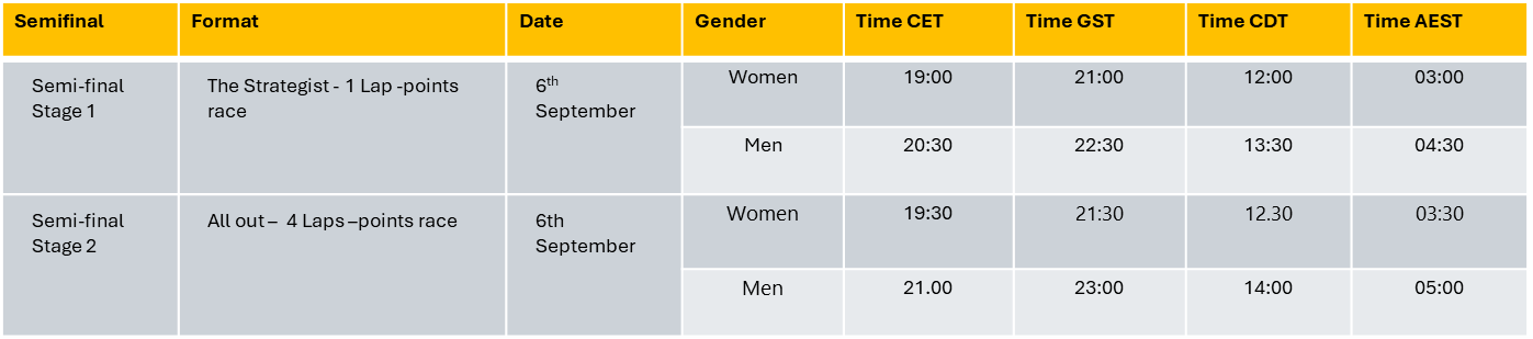 2024 UCI Cycling Esports World Championship semi-final start times
