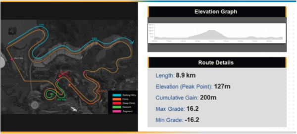 2024 UCI Cycling Esports World Championships semi-finals stage 1 the strategist