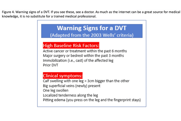 Warning signs for Deep Vein Thrombosis and Cycling