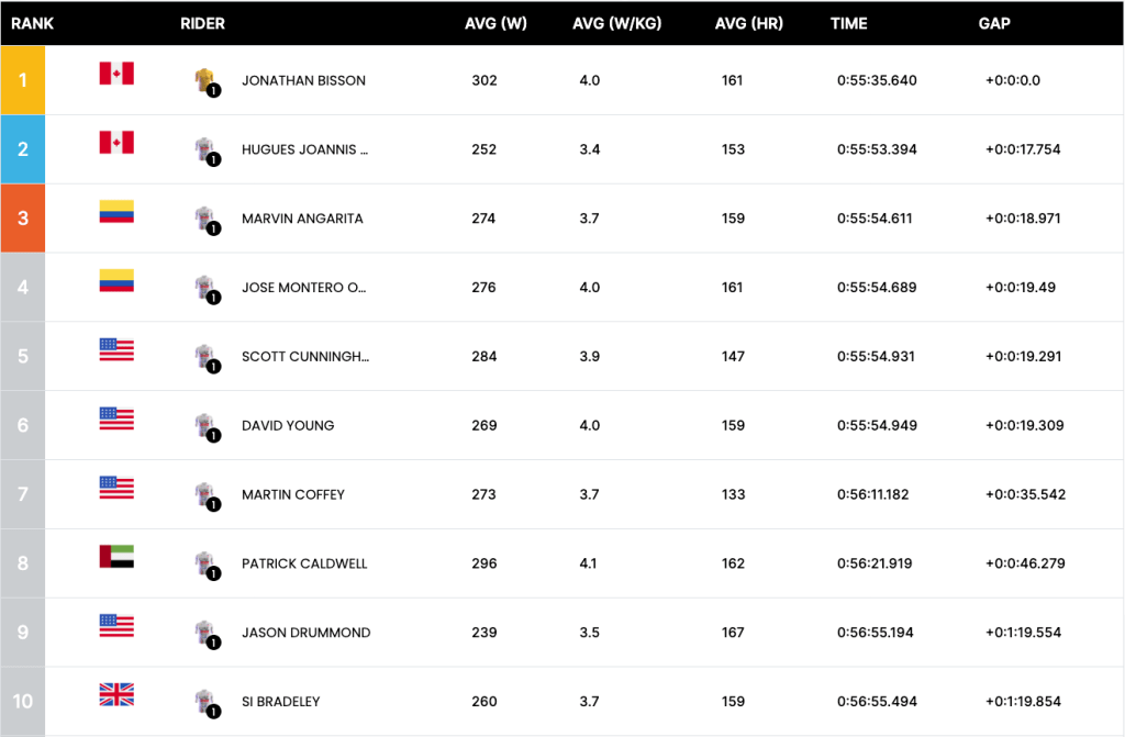 Echelon Racing League Race 1 Cat B Men