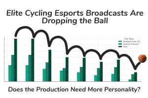 Elite Cycling Esports Broadcasts Are Dropping the Ball