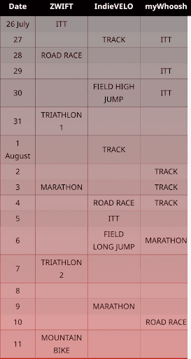 FemmeCycle Collab Multi-platform Virtual Cycling - Race Format