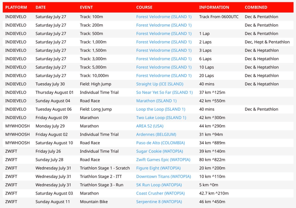 FemmeCycle Collab Multi-platform Virtual Cycling - Mytikas Games