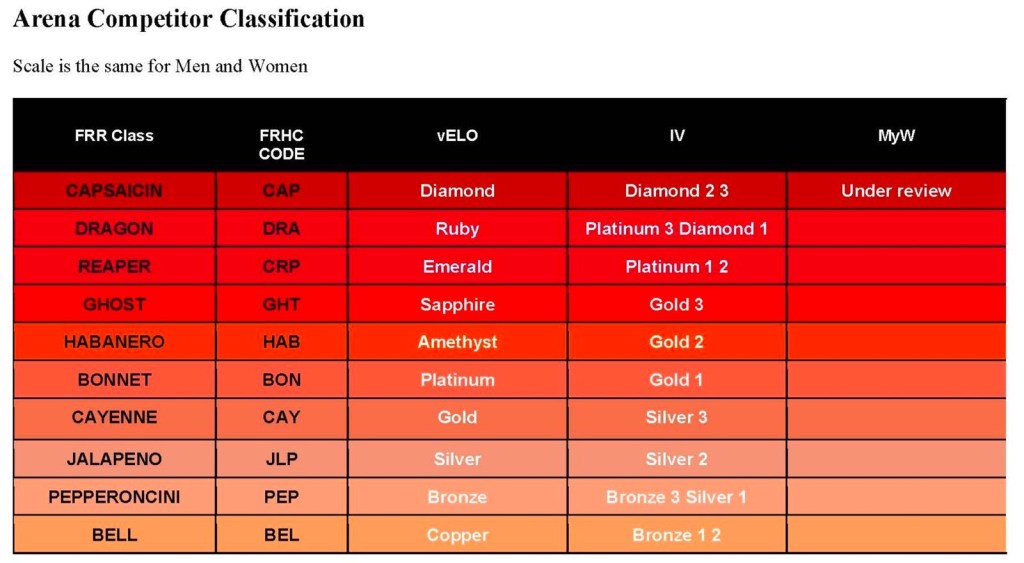 How To Guide Flamme Rouge MYTIKAS - Classification Table