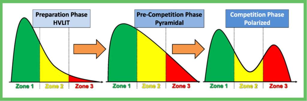 How are Indoor Specialists Using Esports-Specific Training to Push the Boundaries of Performance? Traditional training methods