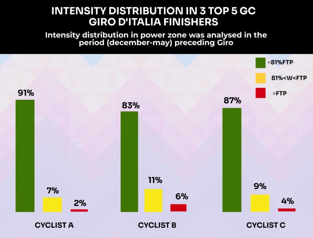 How are Indoor Specialists Using Esports-Specific Training to Push the Boundaries of Performance? World Tour training breakdown