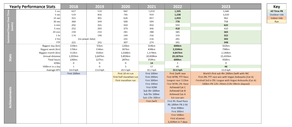 John Walkley Yearly Stats