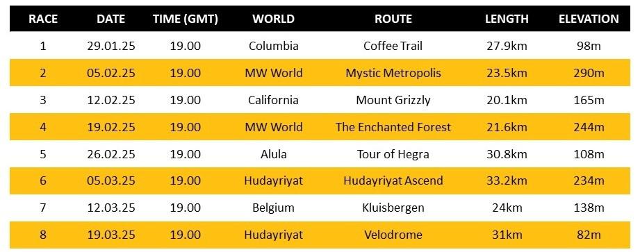 Ladies Resolution Race Series Course Details