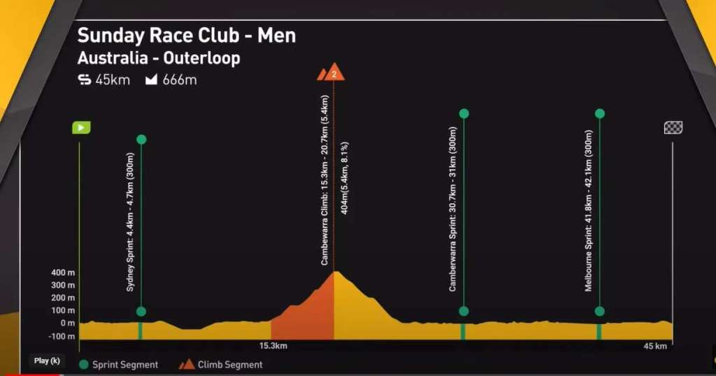 MyWhoosh Sunday Race Club Introduction - Australia Outerloop