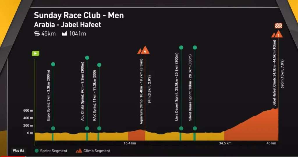 MyWhoosh Sunday Race Club Introduction - Arabia Jabel Hafeet