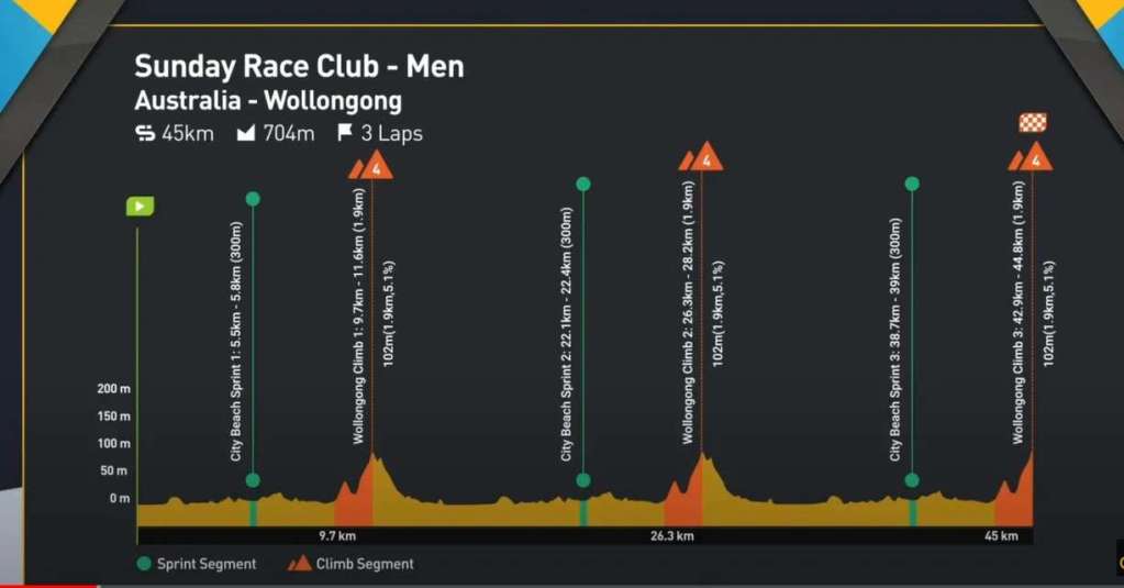 MyWhoosh Sunday Race Club Introduction - Australia Wollongong