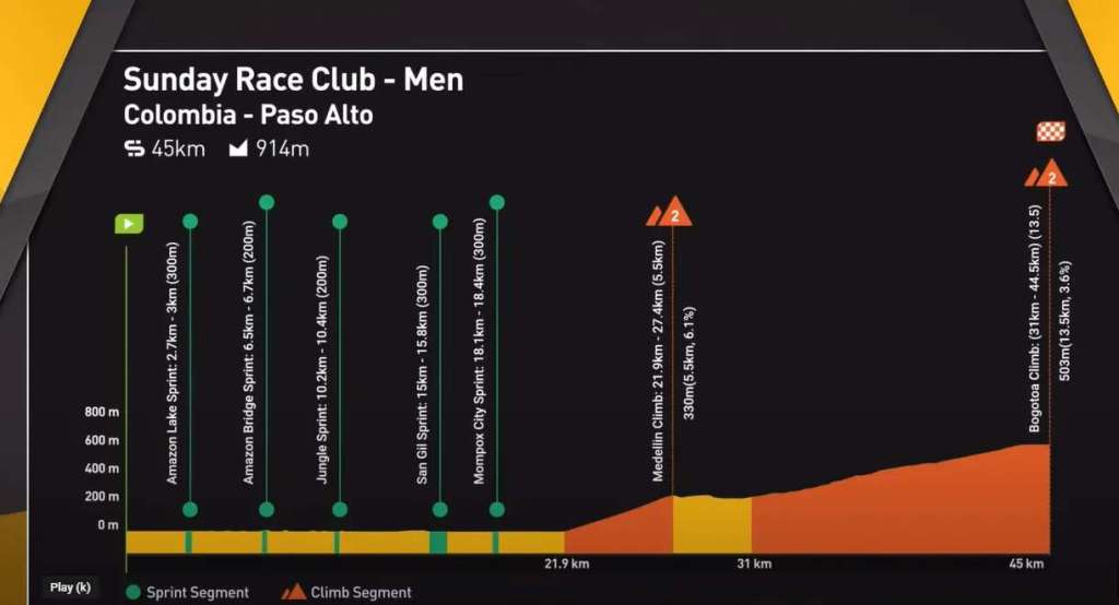 MyWhoosh Sunday Race Club Introduction - Colombia Paso Alto
