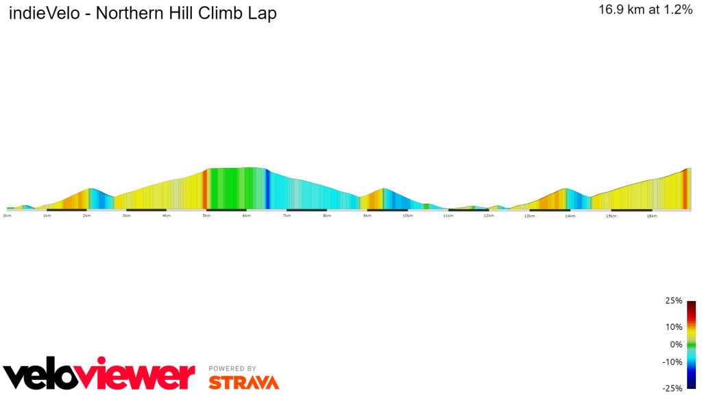 Northern Hill Climb Lap 2D Profile