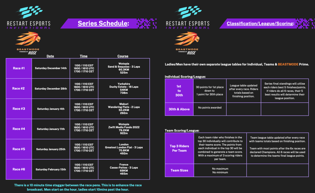 Restart Esports Invitational Schedule and scoring