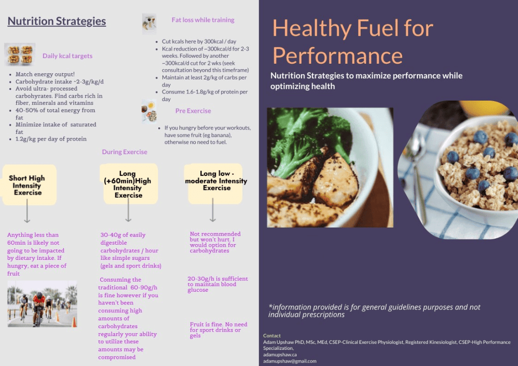 Rethinking carbohydrates for cycling performance infographic