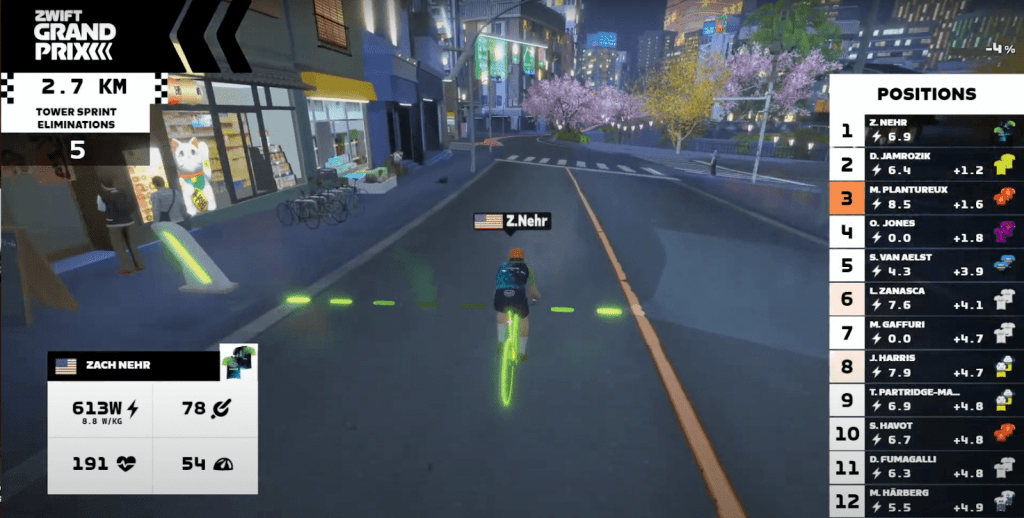 Zwift Grand Prix Men’s Round Four Zach Nehr wins tower sprint