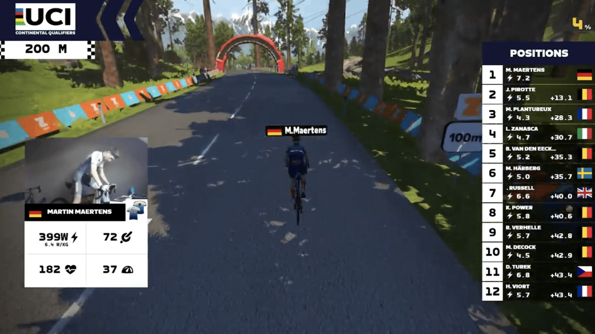 Zwift virtual cycling avatar image of Martin Maertens