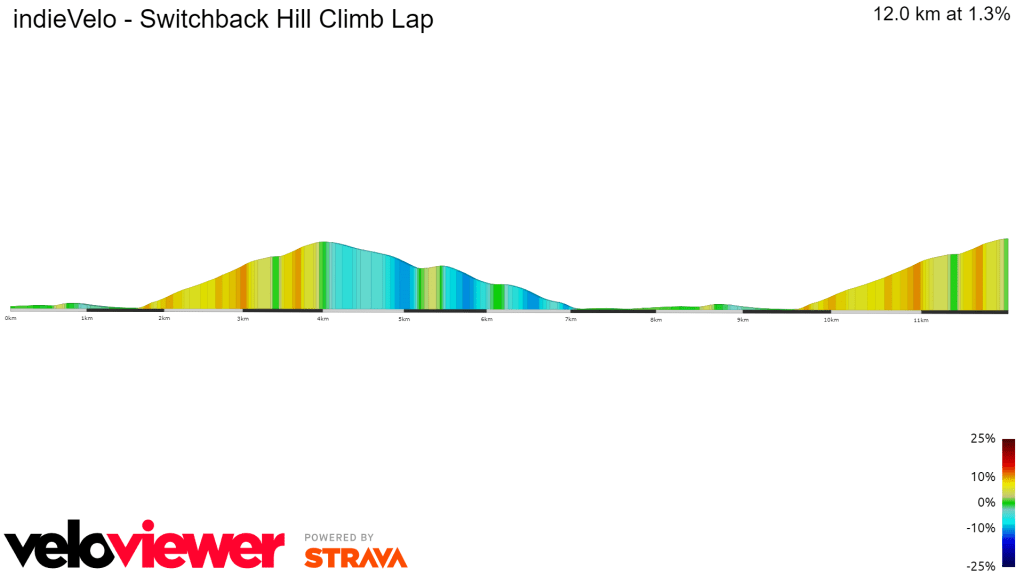 Switchback Hill Climb Lap 2D Profile