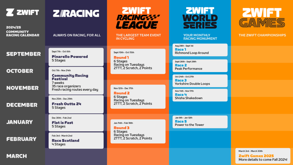This season on Zwift - Zwift calendar