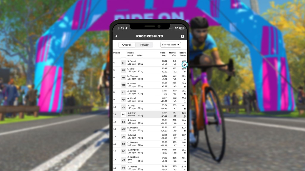 This season on Zwift - The Zwift Racing Score