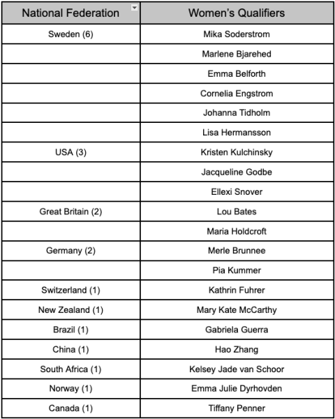 2024 UCI Cycling Esports World Championship Preview MyWhoosh - Womens Racers