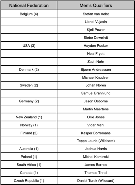 2024 UCI Cycling Esports World Championship Preview MyWhoosh - Mens Racers
