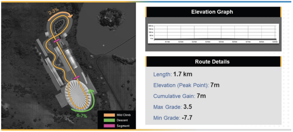2024 UCI Cycling Esports World Championship Preview MyWhoosh - Stage One: The Sprint