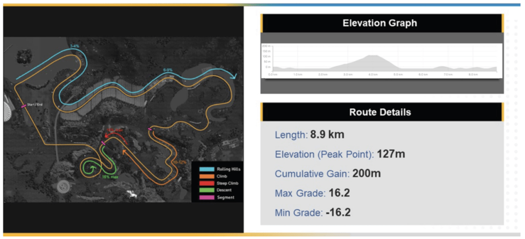 2024 UCI Cycling Esports World Championship Preview MyWhoosh - Stage Two: The Strategist