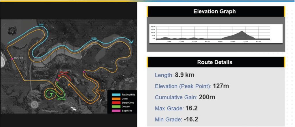 UCI Cycling Esports World Championship Semi-Final Stage 1 on MyWhoosh