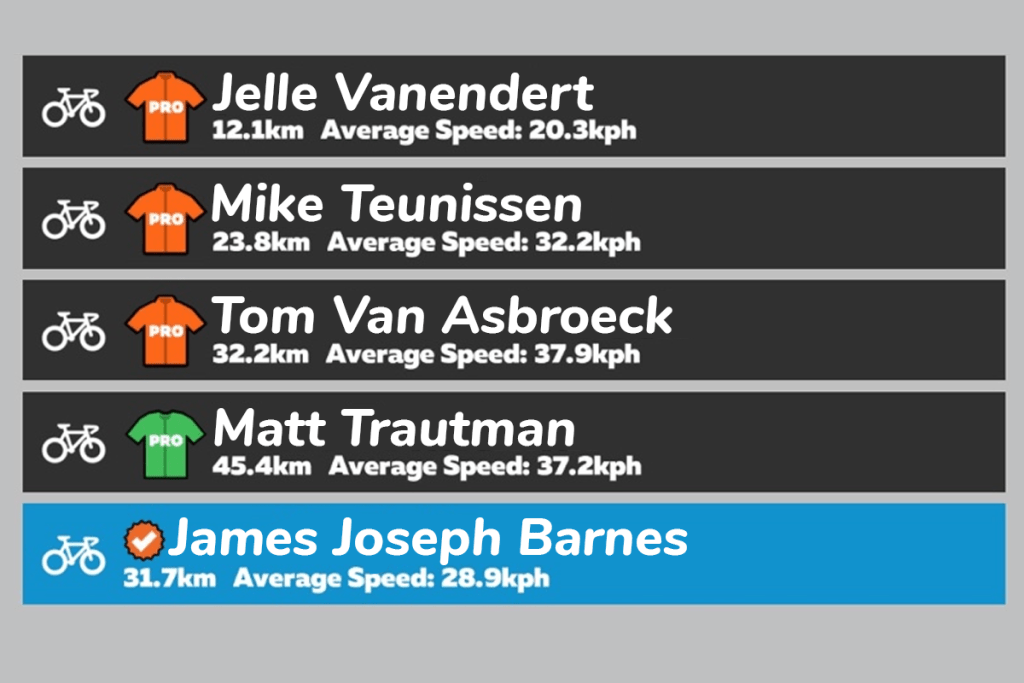 Zwift Elevates Cycling Esports Stars With Verified Badge - Verified Rider