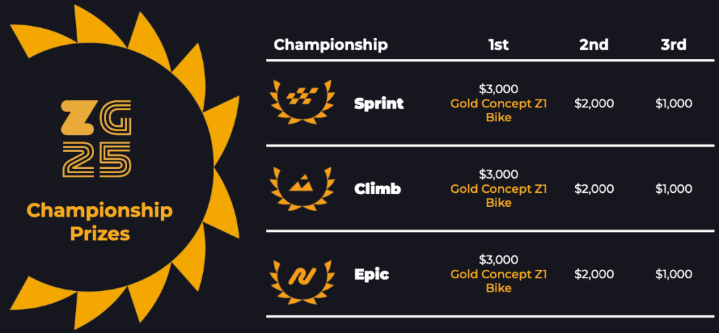 Zwift Games 2025 Championship Prizes