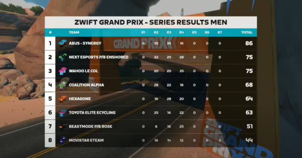 Zwift Grand Prix 23:24 Men's Series Results through 4 rounds