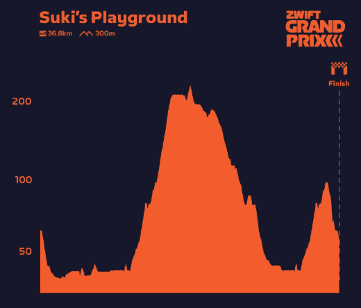Zwift Grand Prix Women's Round 4 route profile