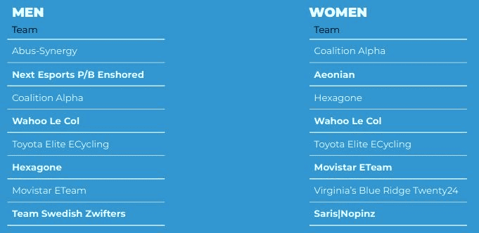 Zwift World Series - Race 1 - Mens and Womens Teams