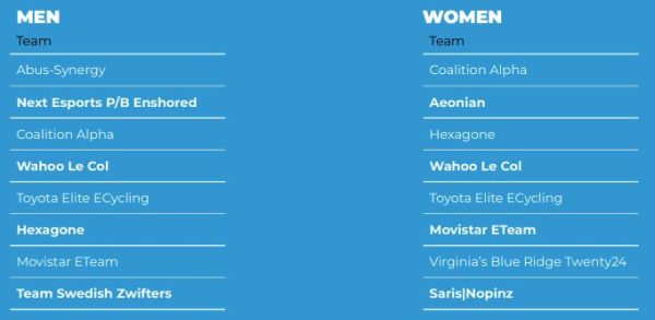 Zwift World Series Race 2 Preview – Men's and Women's Teams