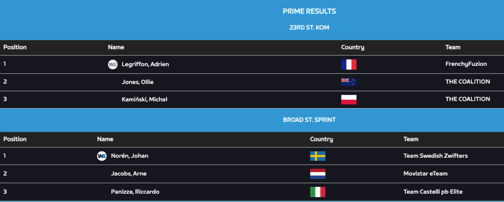 Zwift World Series Race 2 Preview – Men's Top 3