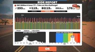 Zwift sub 4-hour 200 km ride data