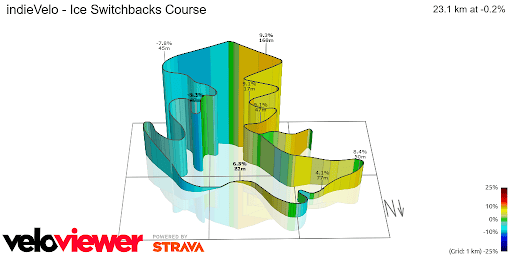 indieVelo Ice Switchbacks 3D course profile