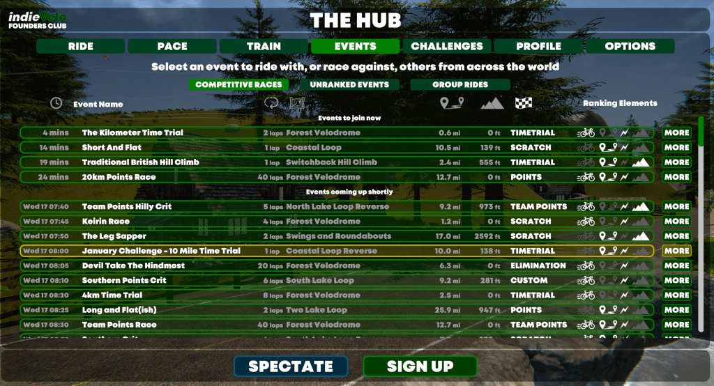 indieVelo January Challenge in The Hub