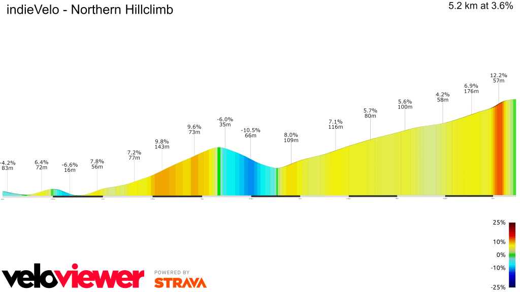 indieVelo Northern Hill climb 2D course profile