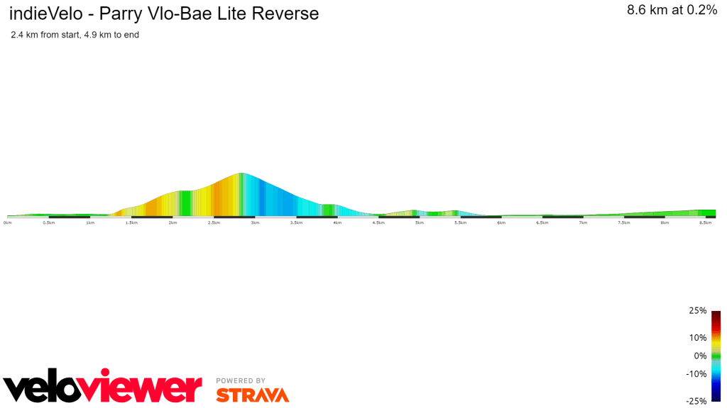 indieVelo Parry Vlo-Bae Lite Reverse 2D Profile