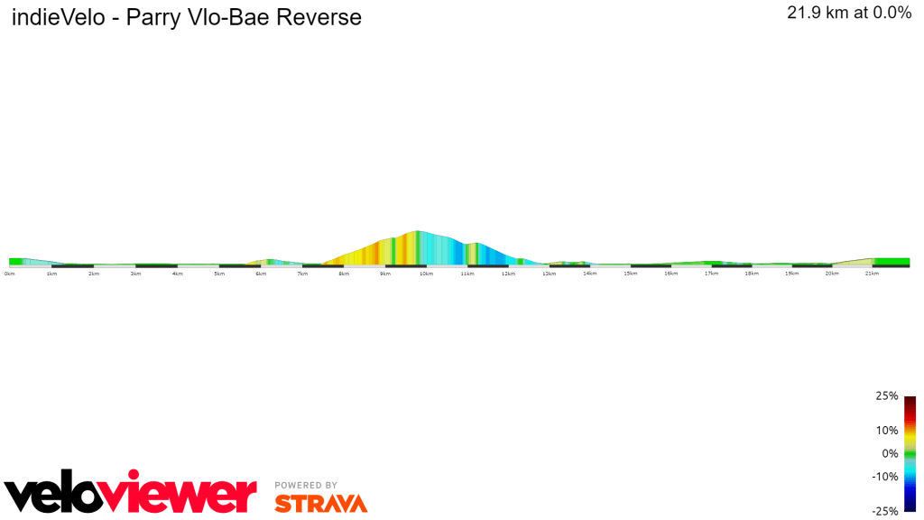 indieVelo Parry Vlo-Bae Reverse 2D course Profile
