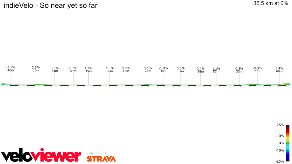 indieVelo So near yet so far 2D course profile