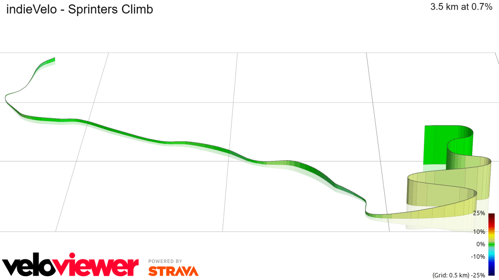 indieVelo Sprinters Climb 3D coures profile
