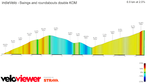 indieVelo Swings and Roundabouts Double KOM 2D profile
