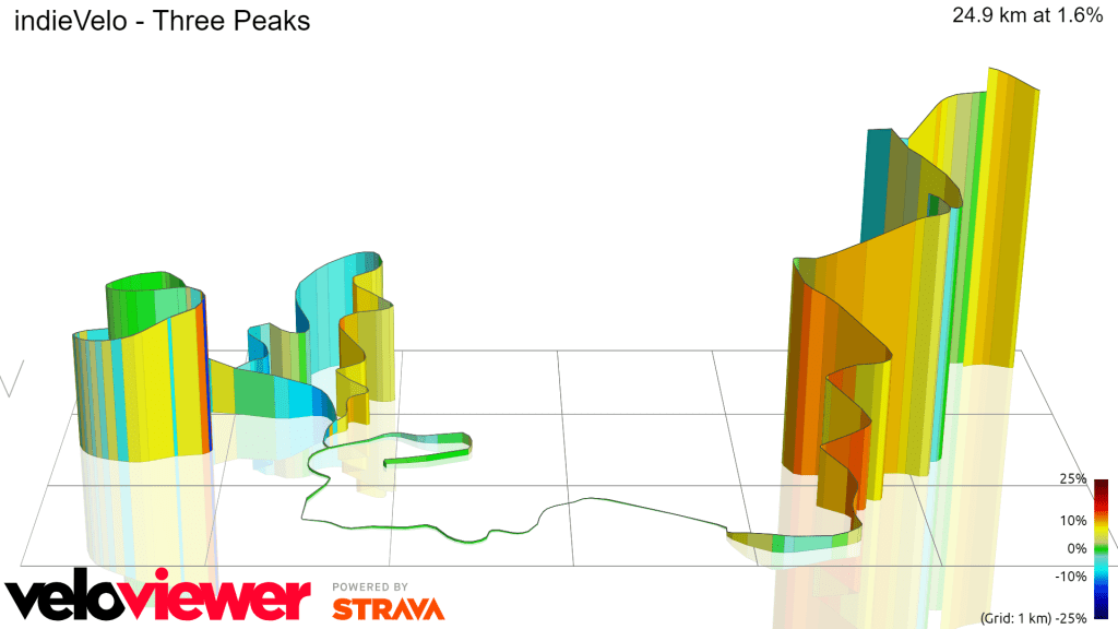 indieVelo Three Peaks 3D course profile